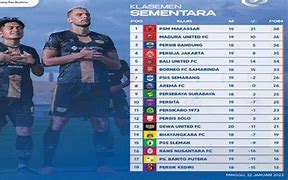 Pemain 2023 24 Liga 1 Indonesia